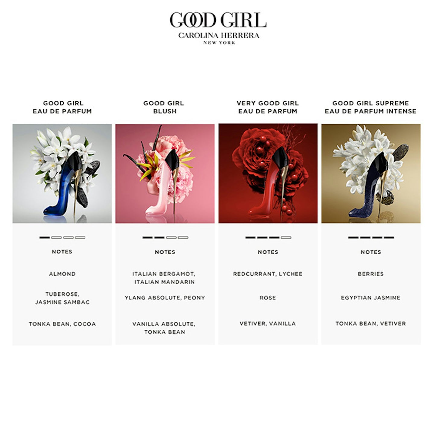 Carolina Herrera Good Girl